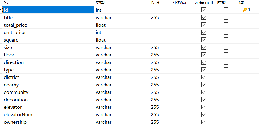 数据库字段名、数据类型、长度等信息。