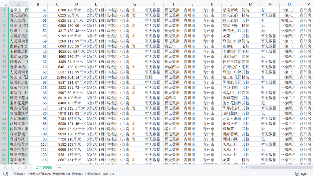 csv中部分潍坊二手房数据